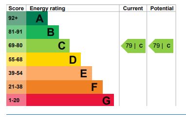 EPC Graph for Maple Quays, Canada Water