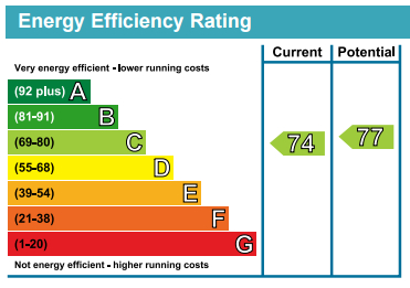 EPC Graph for Melville Court, Croft Street, SE8