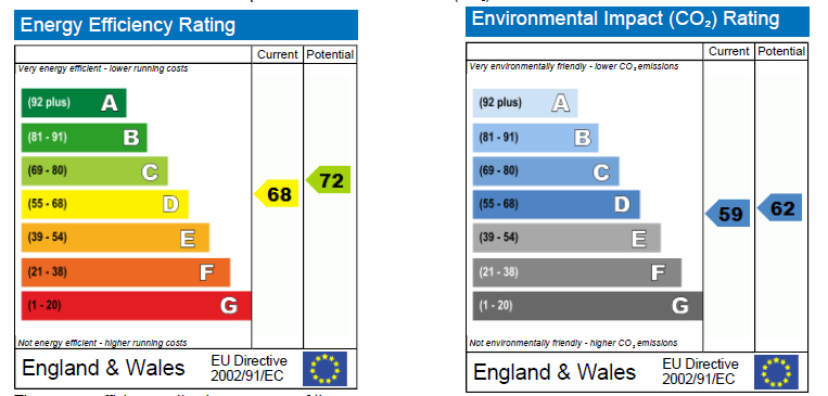 EPC Graph for Frederick Square, Rotherhithe Street, SE16