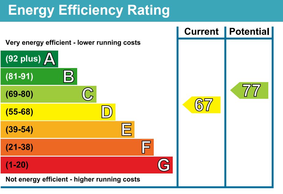 EPC Graph for Blenheim Court, King & Queen Wharf, SE16