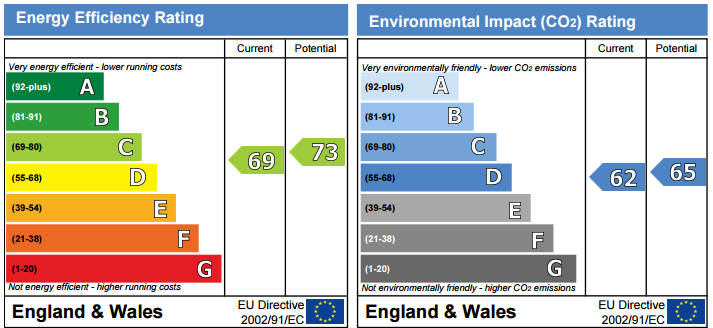 EPC Graph for Rushcutters Court, 2 Boat Lifter Way, SE16