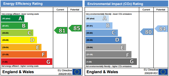 EPC Graph for Ann Moss Way