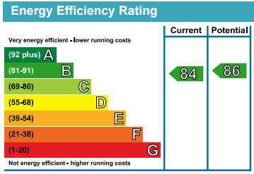 EPC Graph for New Caledonian Wharf, 6 Odessa Street