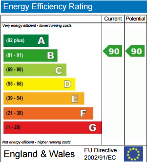 EPC Graph for Montreal House, Surrey Quays Road