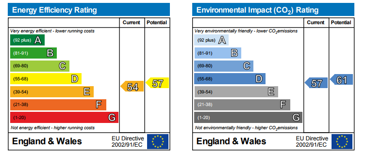 EPC Graph for Baltic Quay, SE16, London
