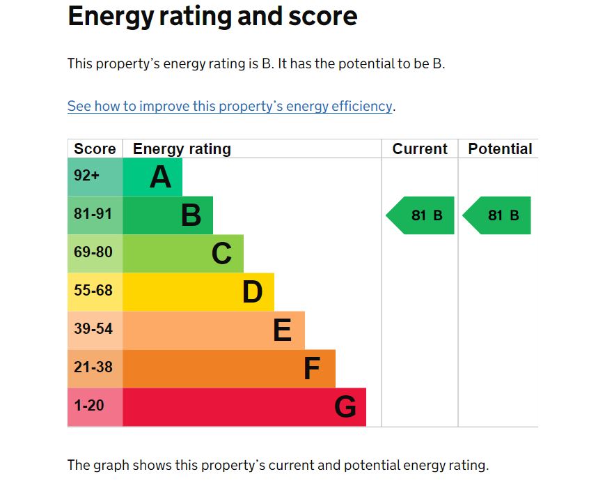 EPC Graph for Montreal House, Surrey Quays Road