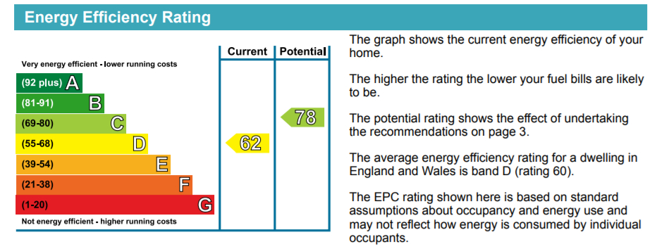 EPC Graph for Jemotts Court, Myers Lane, SE14