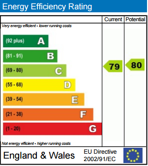 EPC Graph for Surrey Quays Road, London