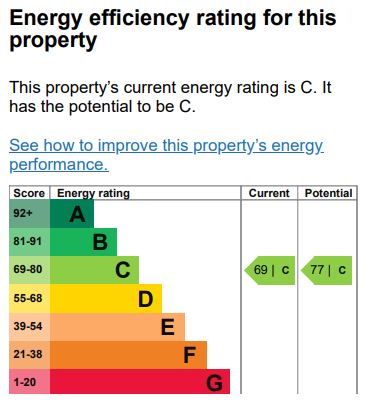 EPC Graph for Rossetti Road