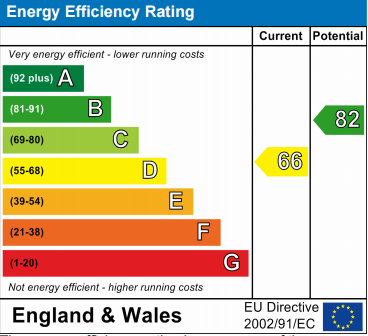 EPC Graph for Heligan House, Water Gardens Square