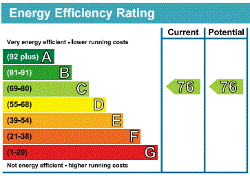 EPC Graph for Beacon Point, New Capital Quay, SE10