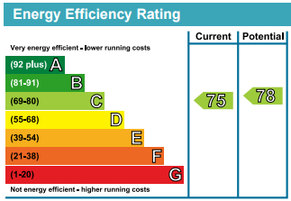 EPC Graph for Iceland Wharf, Plough Way, London