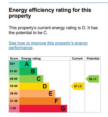 EPC Graph for Transom Close, London