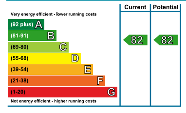 EPC Graph for Montreal House, Surrey Quays Road, SE16