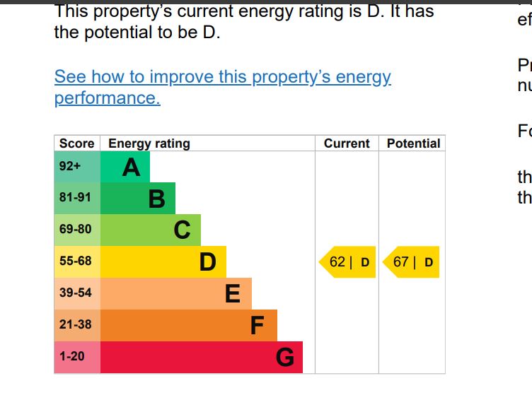 EPC Graph for Gosterwood Street, London, SE8