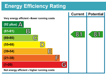 EPC Graph for Quinton Court, Plough Way, London, SE16