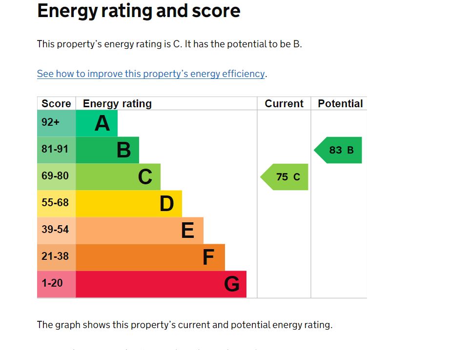 EPC Graph for Helena Square, Rotherhithe, SE16