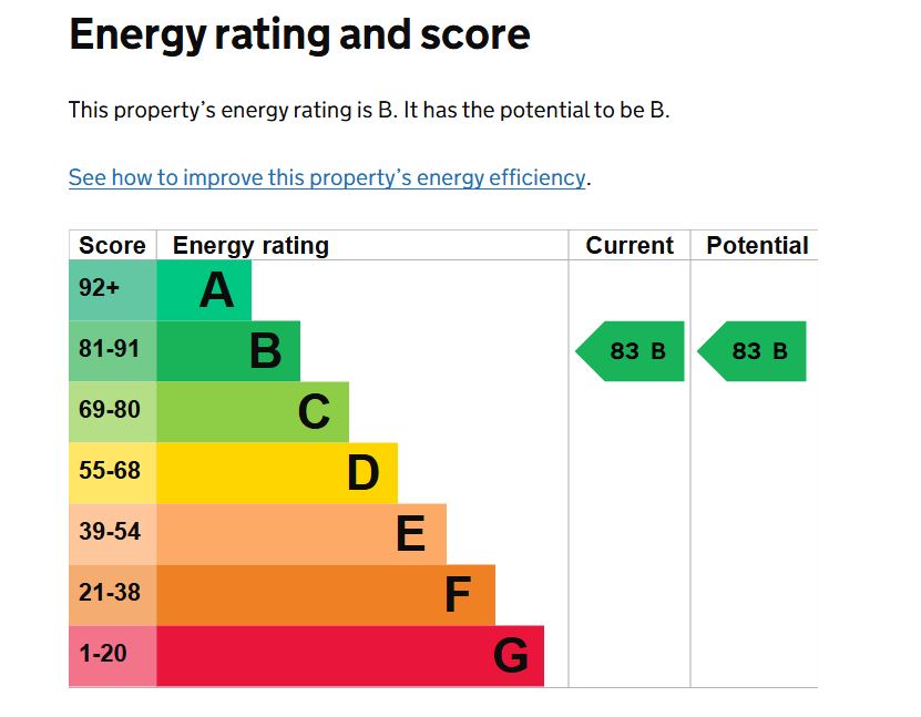 EPC Graph for Sirius House, Marine Wharf