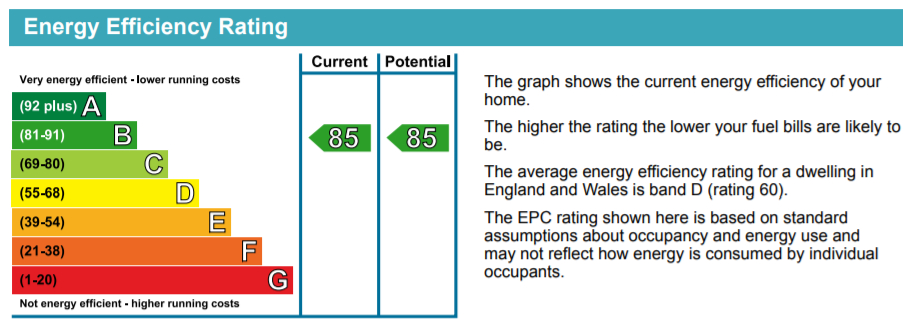 EPC Graph for Mandara Place, Greenland Place, SE8