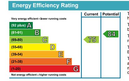 EPC Graph for Dartmouth House, Greenwich, SE10
