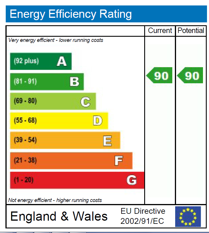 EPC Graph for Montreal House, Maple Quays, SE16