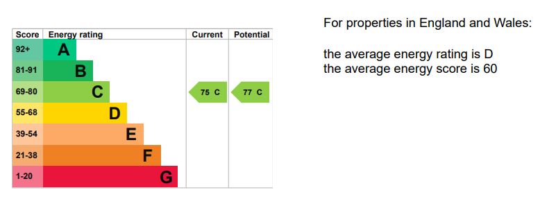 EPC Graph for Maple Quays, London, SE16
