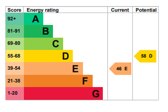 EPC Graph for Foreshore, SE8