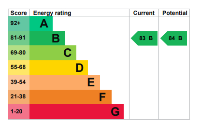 EPC Graph for Windsor Court, King & Queen Wharf, SE16