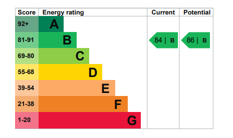 EPC Graph for Water Gardens Square, Canada Water, SE16