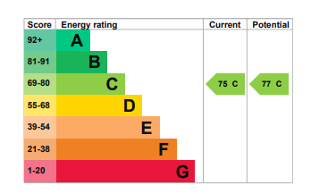 EPC Graph for Pump House Close, Canada Water, SE16